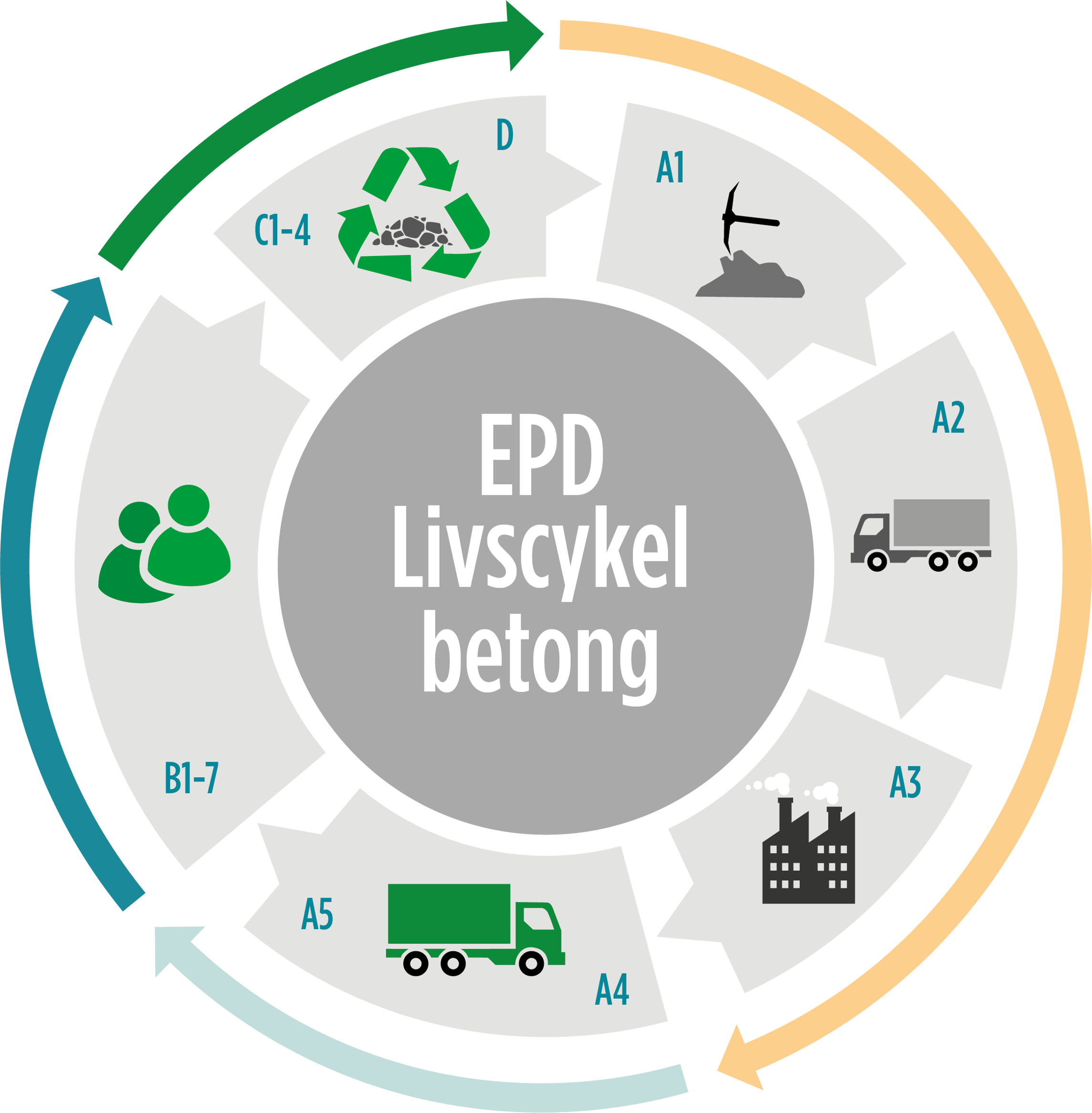 Steriks_EPD_livscykel_Original